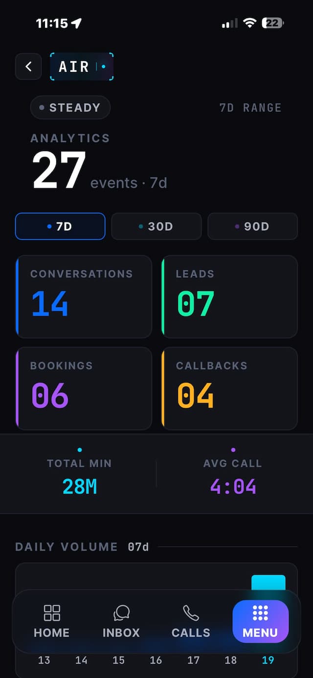 Analytics · 7 dagen