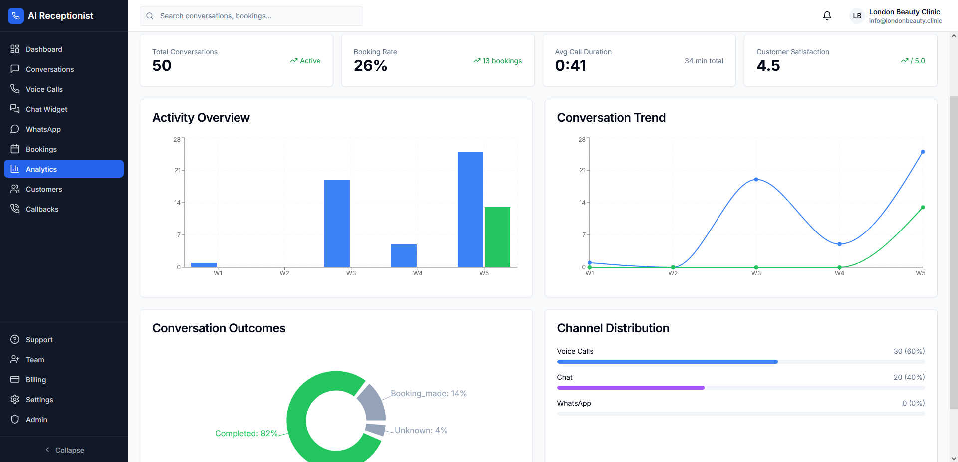 Analyses & Rapporten